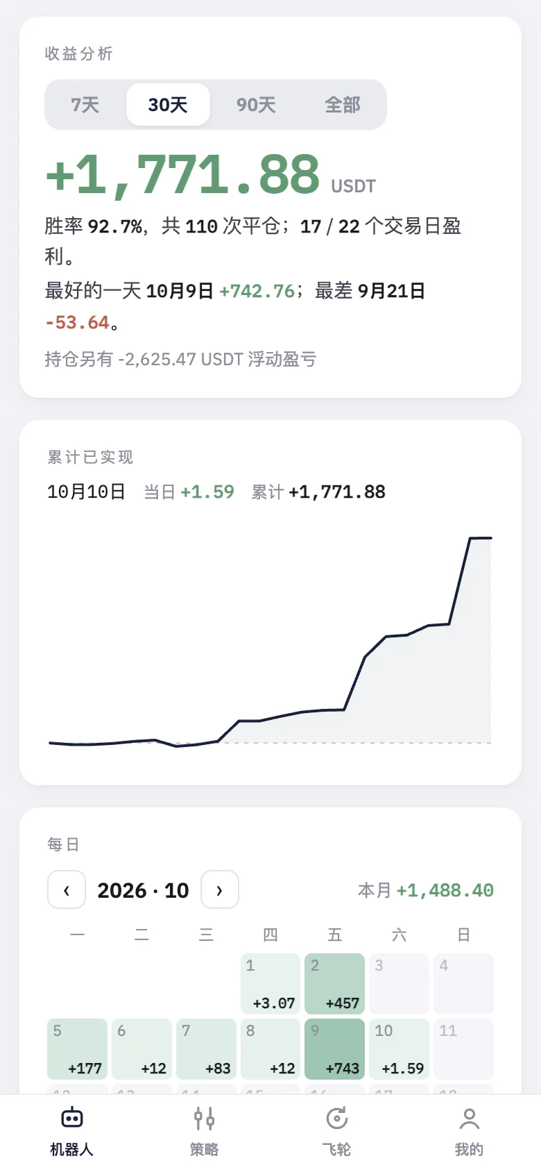 所选范围的总数、概览两行和累计曲线。