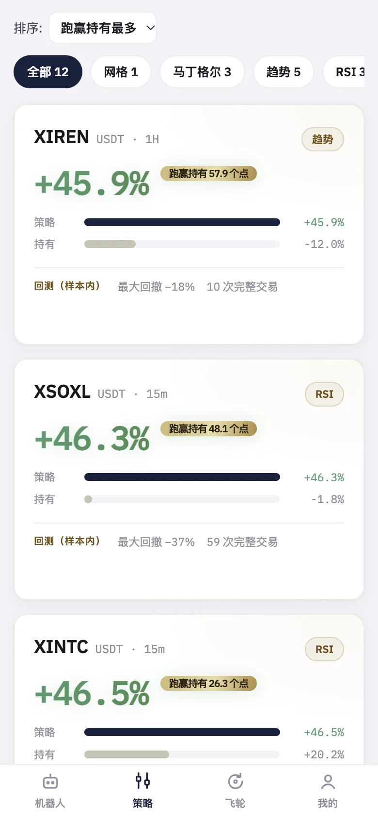 「发现」：昨晚的入选配置，每张卡片有相对持有的收益、回撤和往返次数。